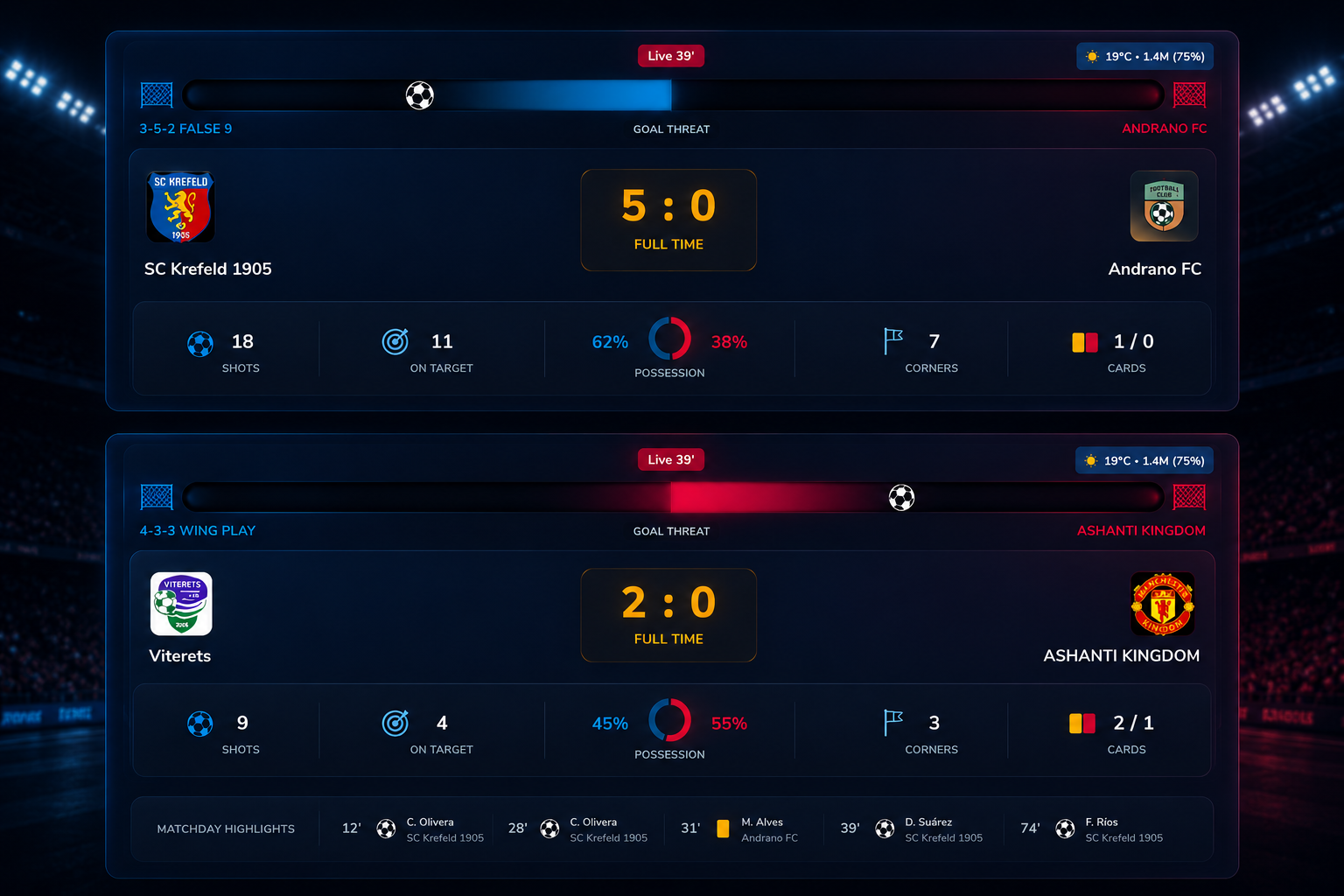 Daily matchday competition